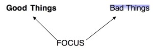 When should you focus on the good things and leave the bad things unfocused?