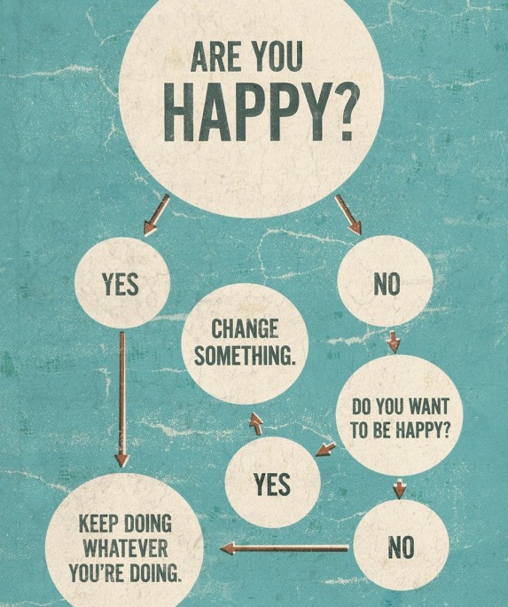 Are you happy
